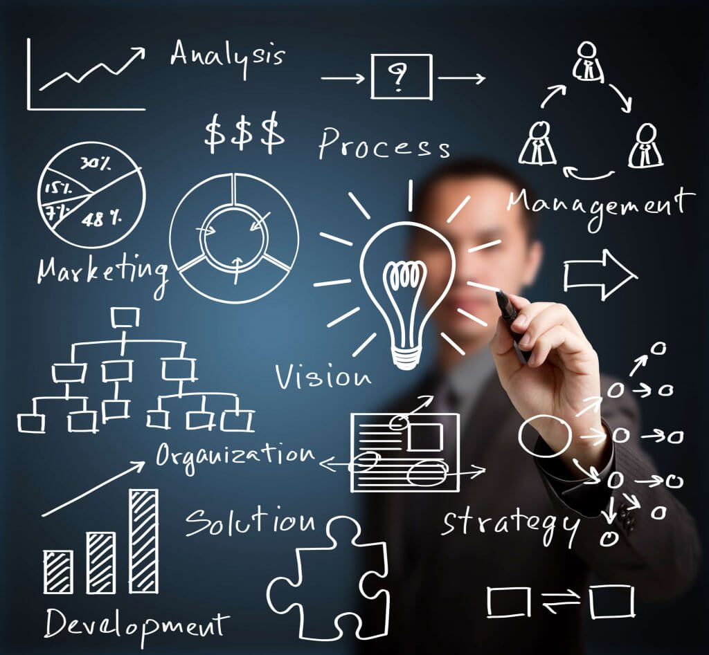 What is Search Engine Marketing?