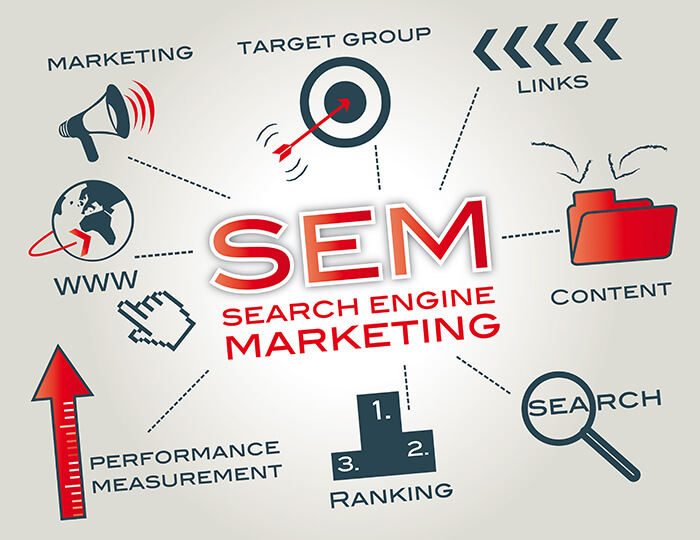 Advantages of Search Engine Marketing